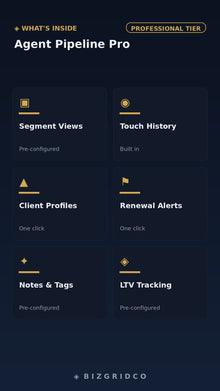 Real Estate CRM Spreadsheet | Agent Pipeline Tracker | Lead to Close | Google Sheets & Excel Template - BizGridCo.