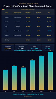 Rental Property Cash Flow Tracker Excel | Portfolio Budget & Rent Roll Dashboard for Landlords 2-20 Units - BizGridCo.