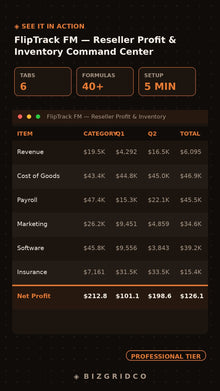 Reseller Spreadsheet Facebook Marketplace OfferUp Flip Tracker Inventory Profit Tracker Google Sheets - BizGridCo.