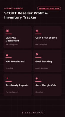 Reseller Spreadsheet Profit Tracker Inventory | Poshmark Depop eBay | Profit and Loss Google Sheets - BizGridCo.