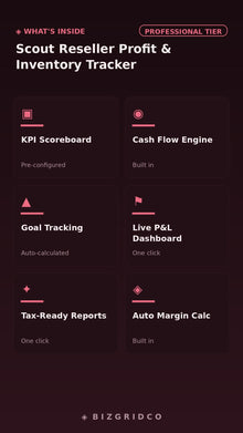 Reseller Spreadsheet Profit Tracker | Poshmark Depop Mercari Inventory Tracker | Google Sheets Excel - BizGridCo.
