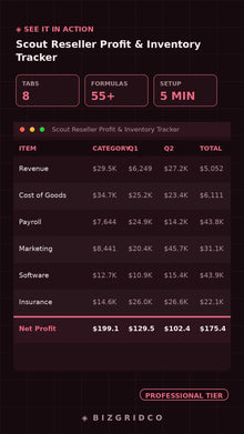 Reseller Spreadsheet Profit Tracker | Poshmark Depop Mercari Inventory Tracker | Google Sheets Excel - BizGridCo.