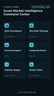 Reseller Spreadsheet Streetwear Drop Tracker | Inventory Tracker Profit Tracker Multi-Channel Sales Intel - BizGridCo.
