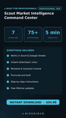 Reseller Spreadsheet Streetwear Drop Tracker | Inventory Tracker Profit Tracker Multi-Channel Sales Intel - BizGridCo.