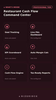 Restaurant Cash Flow Tracker | Food & Labor Cost, Weekly P&L, Covers Log | Google Sheets Excel Template - BizGridCo.
