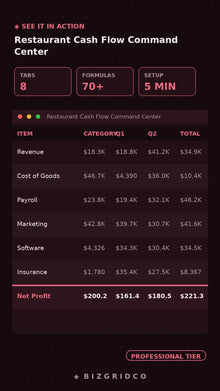 Restaurant Cash Flow Tracker | Food & Labor Cost, Weekly P&L, Covers Log | Google Sheets Excel Template - BizGridCo.