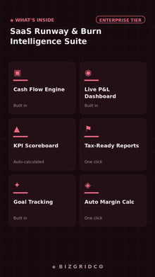 SaaS Runway & Burn Rate Financial Model | Seed Stage CFO Dashboard | Investor-Ready Scenario Planning - BizGridCo.