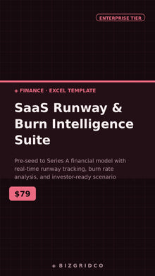 SaaS Runway & Burn Rate Financial Model | Seed Stage CFO Dashboard | Investor-Ready Scenario Planning - BizGridCo.