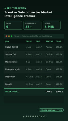 Subcontractor Bid Tracker Spreadsheet | Market Rate & Margin Intelligence | Job Pipeline Google Sheets - BizGridCo.