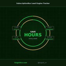 Subscription Box Lead Tracker Excel Template | Lead Capture Nurture Scoring Conversion Funnel CRM - BizGridCo.