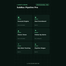 Box Sales Tracker | Influencer Drops, Bundles & Win-Back Funnels - BizGridCo.
