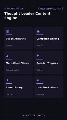 Thought Leader Content Planner | 90-Day Content Calendar Template for Consultants & Coaches | Google Sheets - BizGridCo.